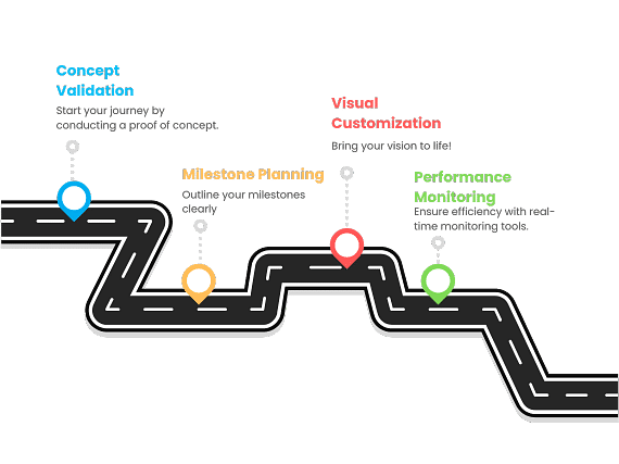 WordPress development services checkpoints are shown in the image