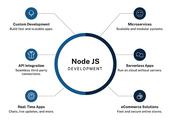 Image representing the features and key specifications of Node Js technology